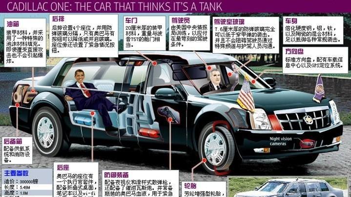 奥巴马离任后，美国为何要把1000多万的 “总统专车”扔入大海？