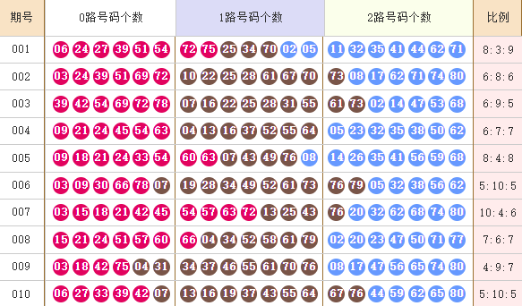 【唯彩看球】快乐82026011期麒麟八侠推荐 精选五胆码