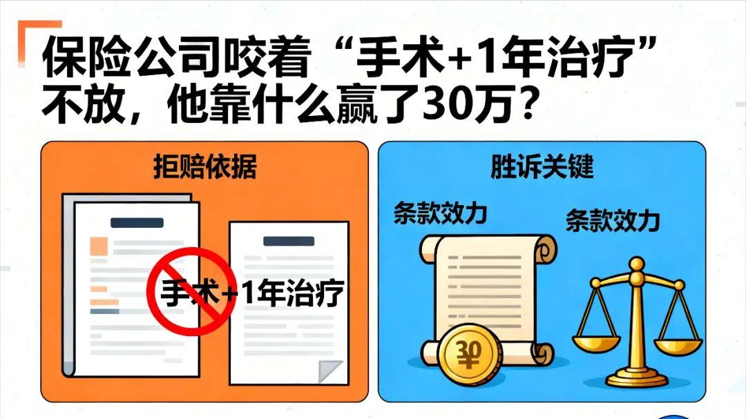 何帆律师：深度解析“严重全身性重症肌无力”被拒赔怎么办？