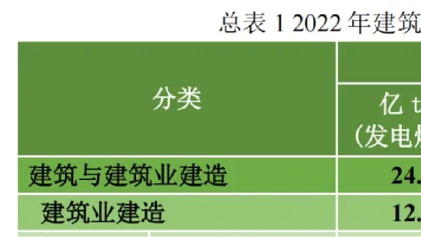 接入 “源网荷储” 全量数据，光储直柔管理系统实现微电网全链路可视化