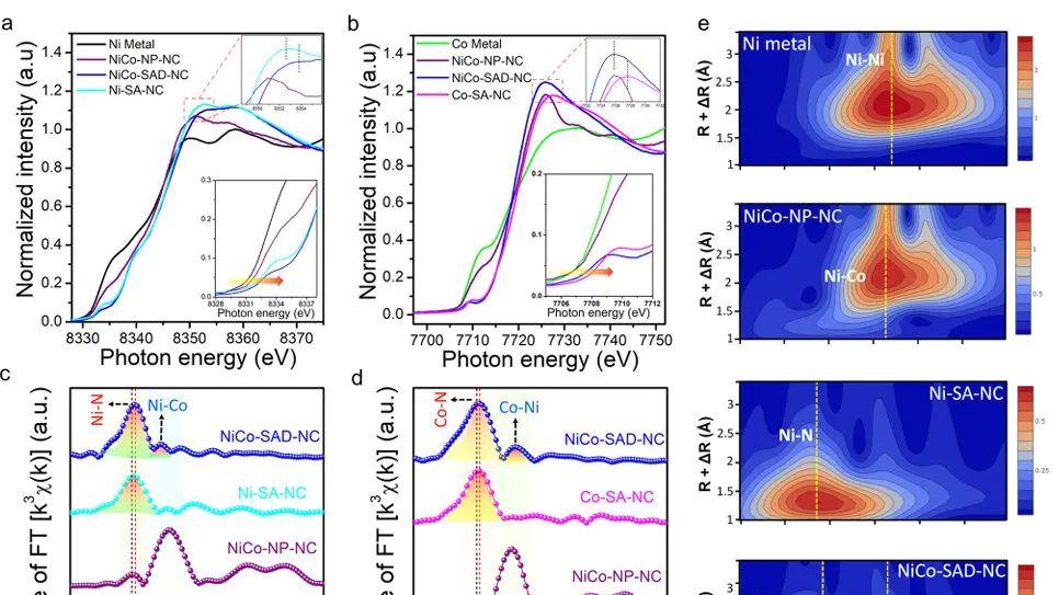 同步辐射XAS如何表征单原子？