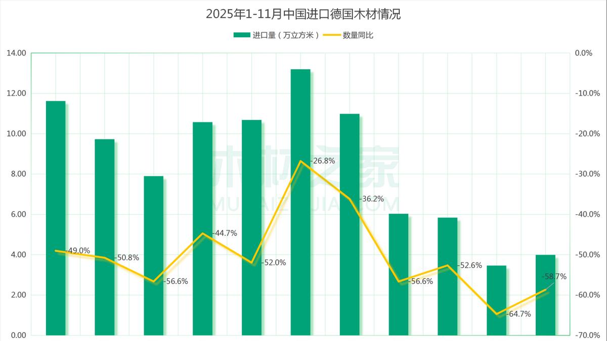 德国原木价格创35年新高，对中国出口连续三年暴跌