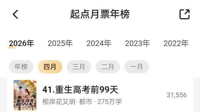4月起点月票榜最终排名：《玄鉴仙族》首次拿下第一，轻语江湖守住前十