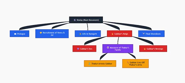 无 Embedding、无向量数据库的 RAG 方法：PageIndex 技术解析