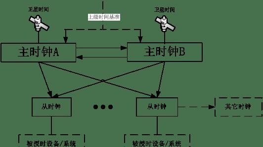 珠海监控时间错乱，关键录像成“废片”？