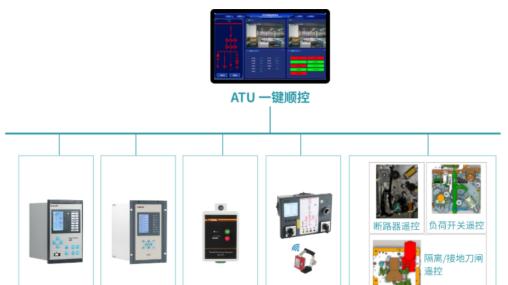 安科瑞ATU开关柜智能监控终端：一键演绎顺控“指挥家”