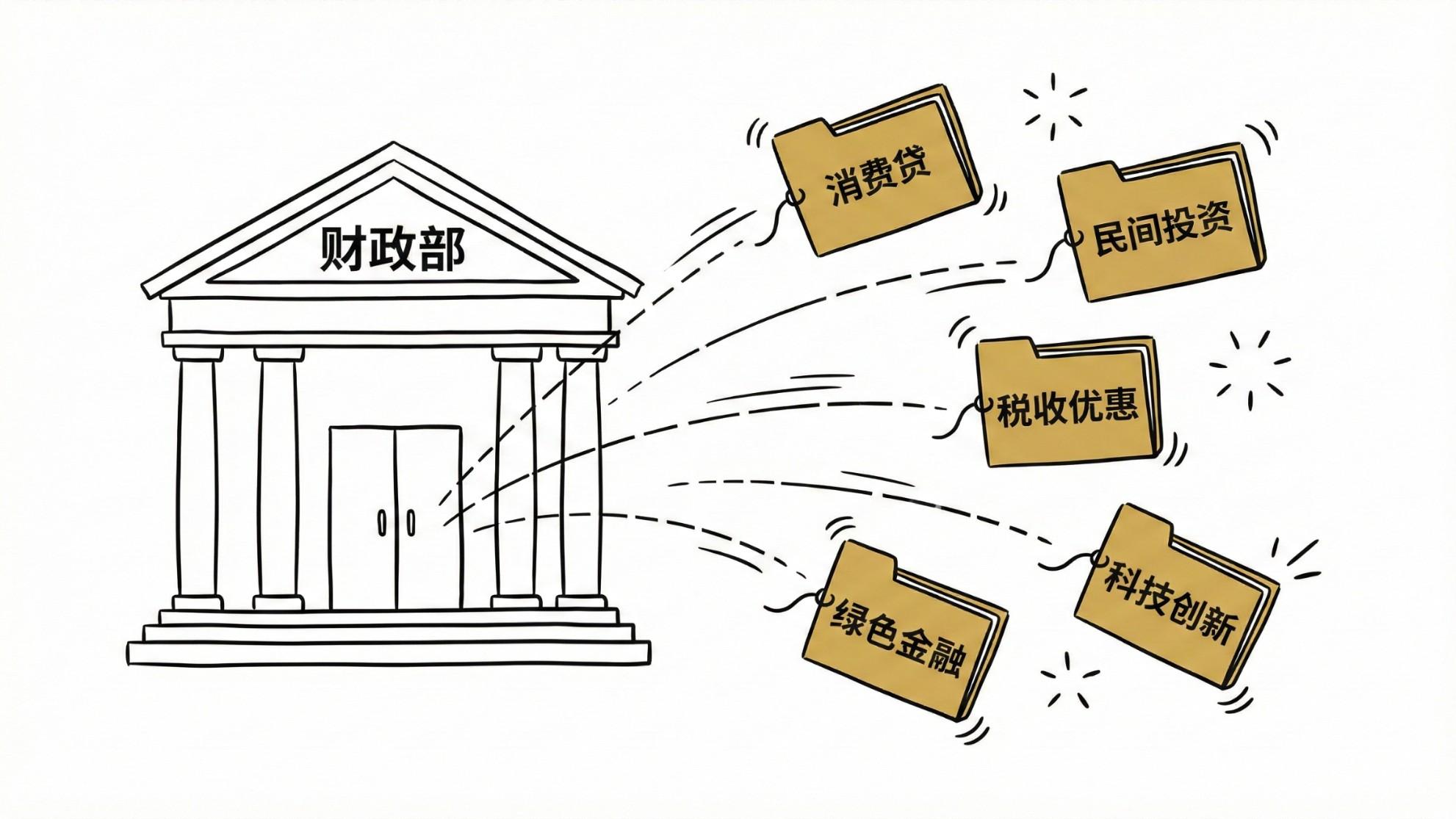 5000亿大礼包落地！个人消费贷、民间投资迎来重磅利好，2026年经济要起飞？