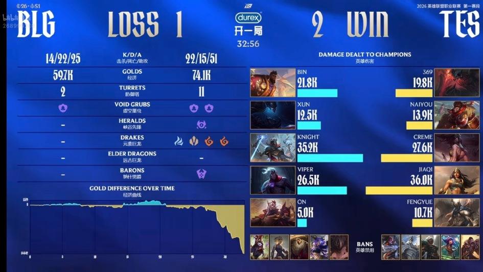 两支战舰遇阻！HLE或将面临淘汰！BLG则陷入三连败困境！