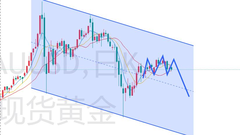 杜家升：美伊停火势在必行，黄金将迎来一落千丈的跌势