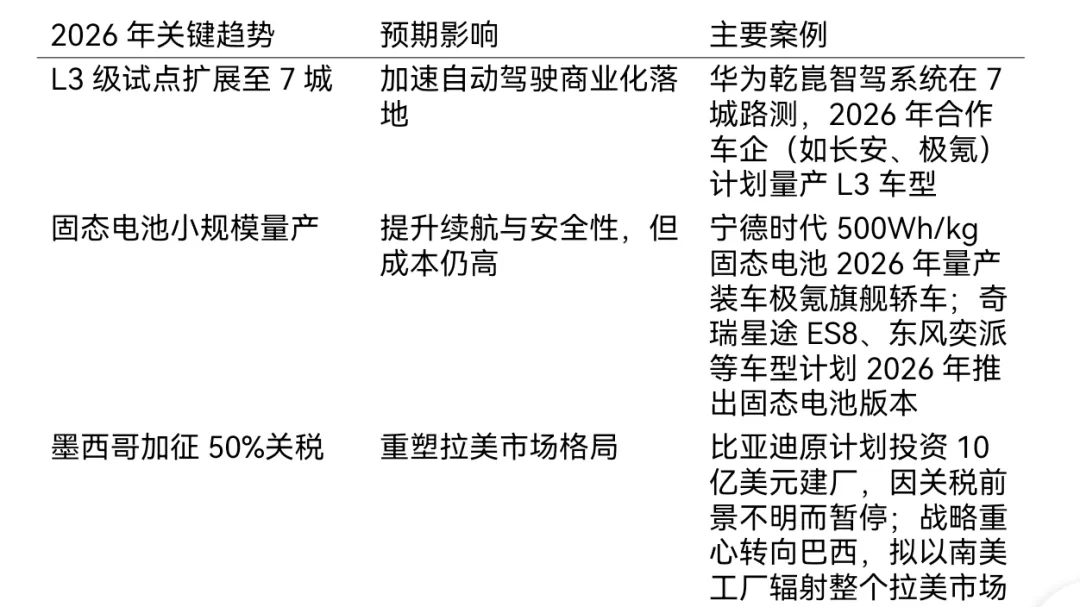 汽车行业2025总结与2026展望！（专业版）