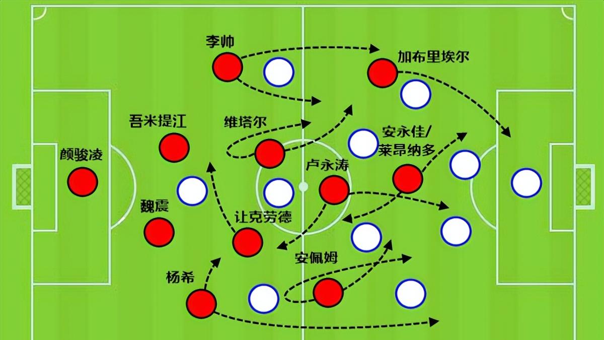 从慢速控球变身快打旋风，上海海港要换个方式去美丽
