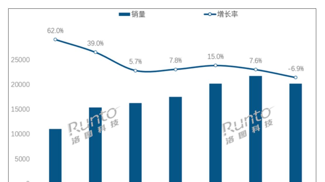 中国耳机耳麦市场销量6年来首次下滑 步入存量调整阶段