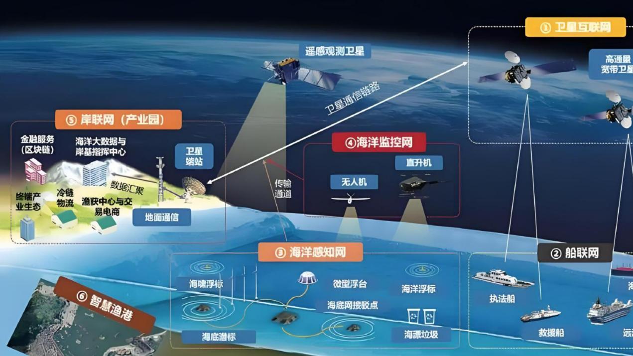 交通运输部太会了! 卫星互联网+AI布局, 交通数智化升级惊喜感爆棚