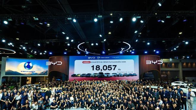 曼谷车展收官，比亚迪携腾势斩获1.8万单