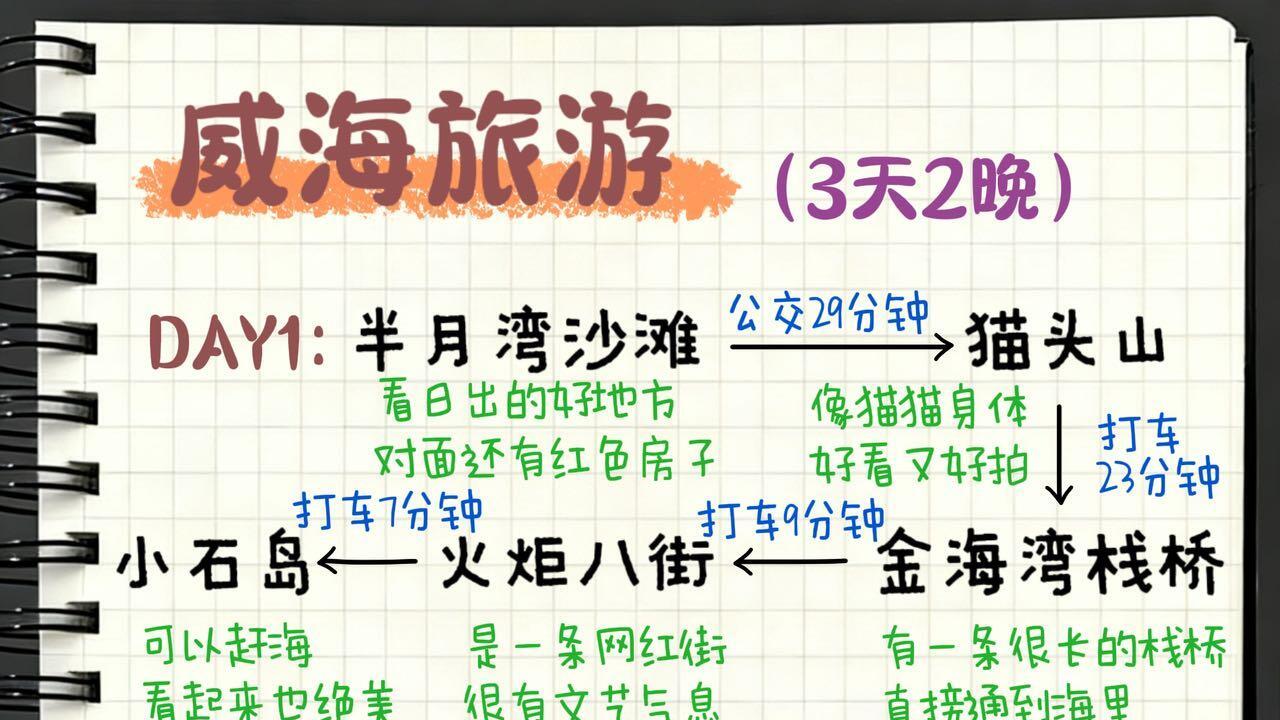 刚从威海旅游回来，附攻略