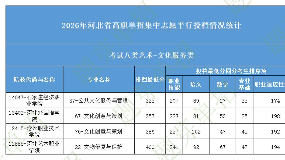 2026年单招【考试八类】录取统计数据|题芽单招