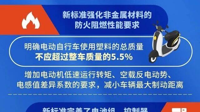2026：高端电摩元年，政策、品牌与用户共塑新格局