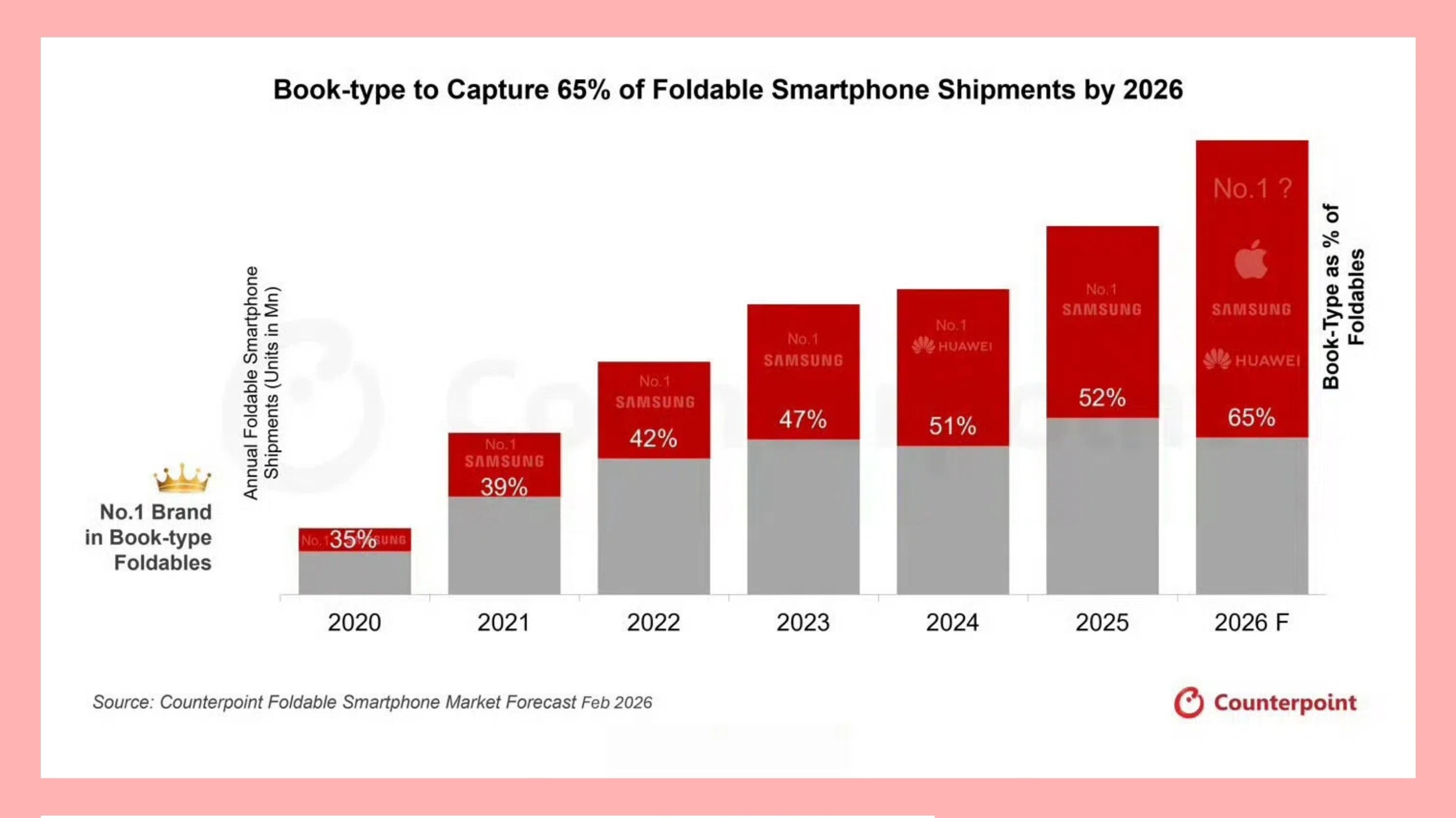 想买大折叠今年🉑冲！苹果OPPO都有大招
