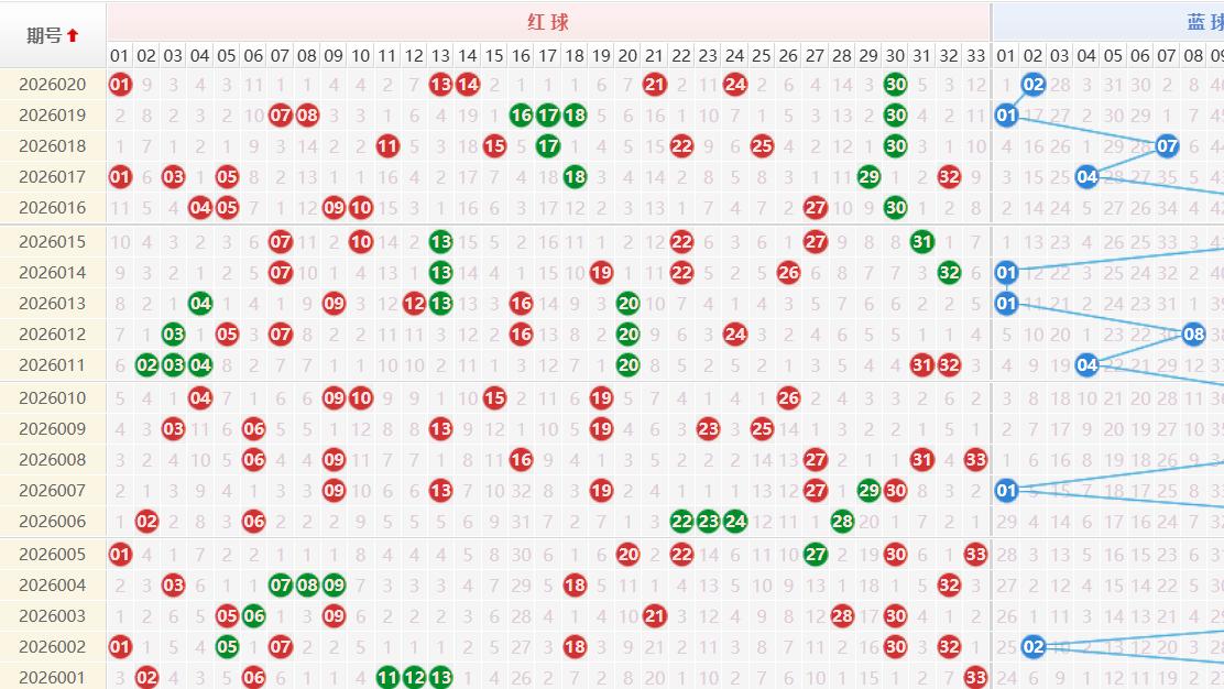 双色球26021期神预测！连中专家深度解析最新走势