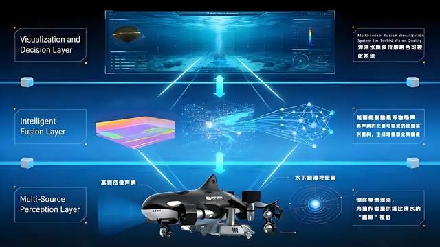 海洋里的SpaceX来了：世航智能用机器人颠覆港口与海洋运维