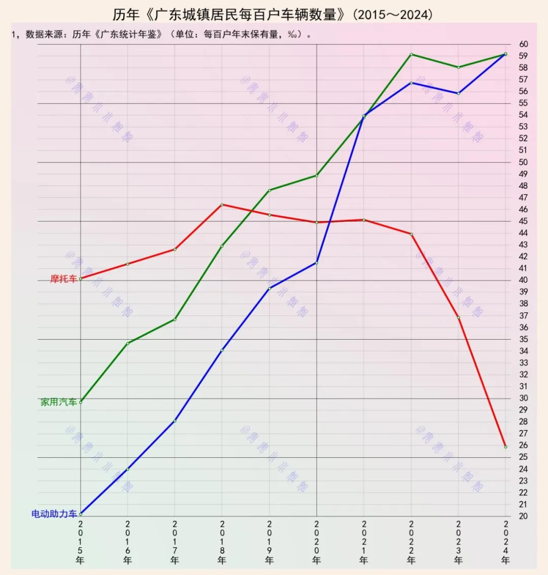 广东电动车：仿效广西的管理方式，或许会有奇效