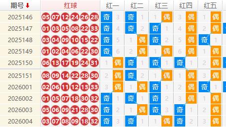 【唯彩看球】双色球2026005期钊痴旋十大专家预测