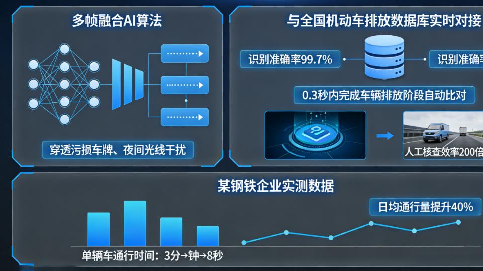 “人工登记”到“智能拦截”：环保门禁系统助力企业绩效评级提升