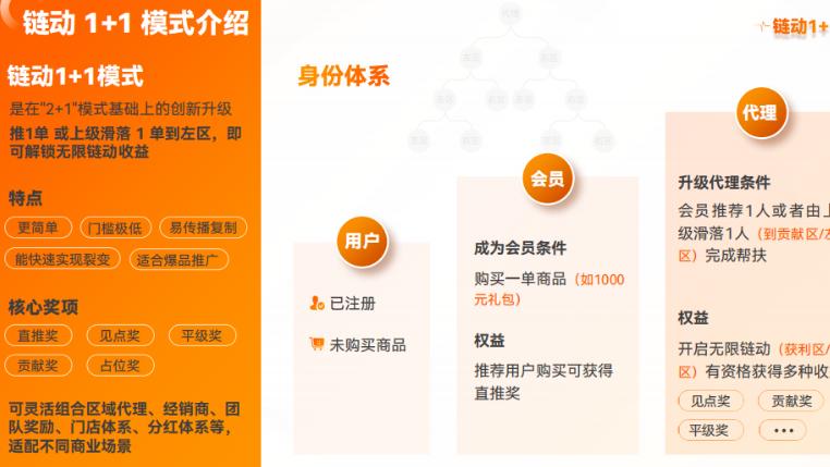 “链动1+1”：凭什么说它像玩游戏一样，却能让人赚到真金白银？