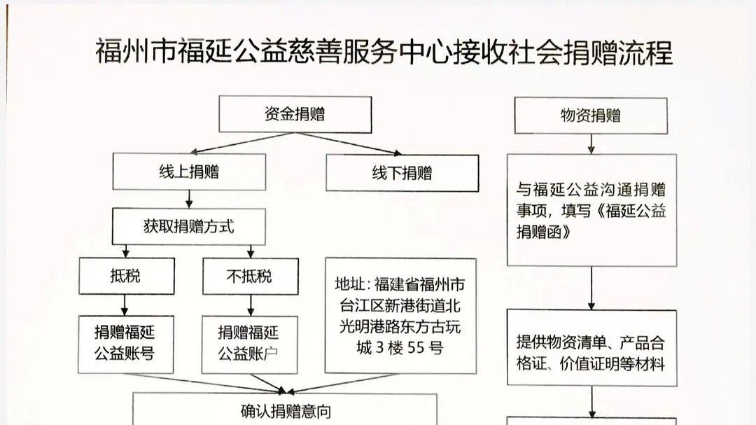 福州市福延公益慈善服务中心规范接收社会捐赠 全流程公开