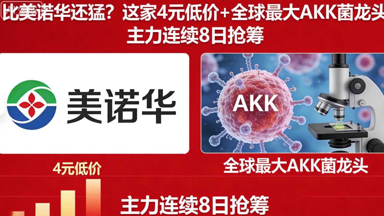 比美诺华还猛？这家4元低价+全球最大AKK菌龙头  主力连续8日抢筹