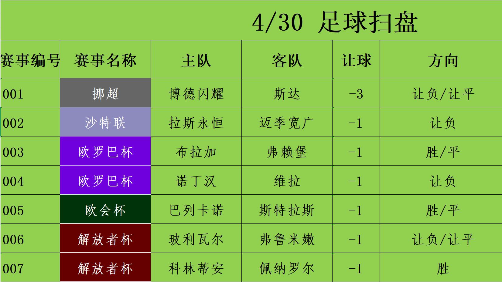 4/30足球竞彩推荐 赛事分析预测 欧罗巴杯 诺丁汉vs维拉