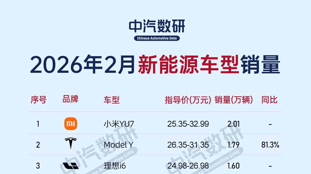 2026年2月新能源汽车销量排行TOP20