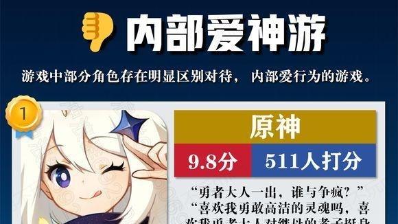 麻辣仙人评选二游圈最会调教玩家的游戏，明日方舟喜提第一！