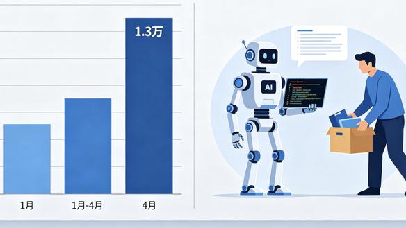 AI冲击就业！美国IT行业4月裁员1.3万人 创年内新高
