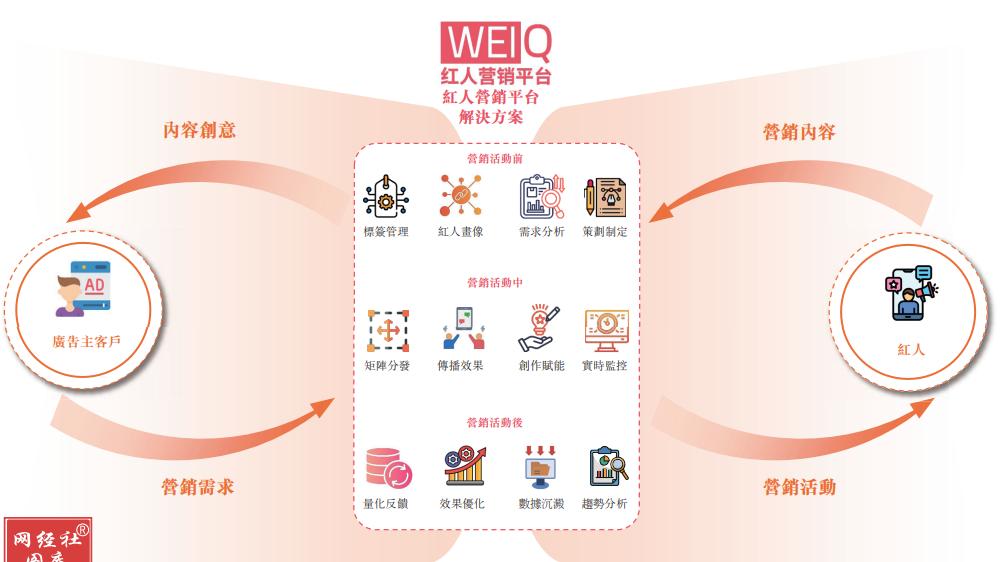 超120亿 “天下秀”拟赴港上市 曾为“A股红人营销第一股”