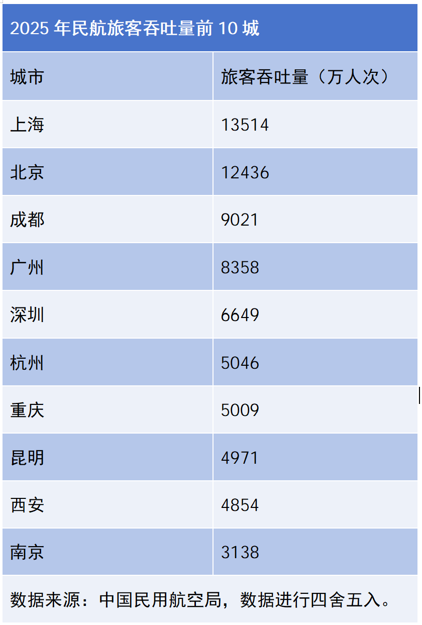中西部第一大省，正在撑起“战略大后方”