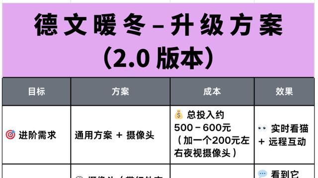 德文暖冬方案--打工人极简指南