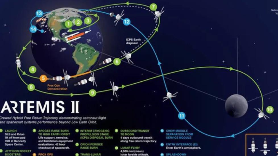 美国1.5亿的登月马桶坏了！我们真的赢麻了！