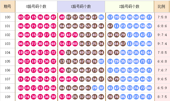 快乐82026110期麒麟八侠推荐 精选五胆码