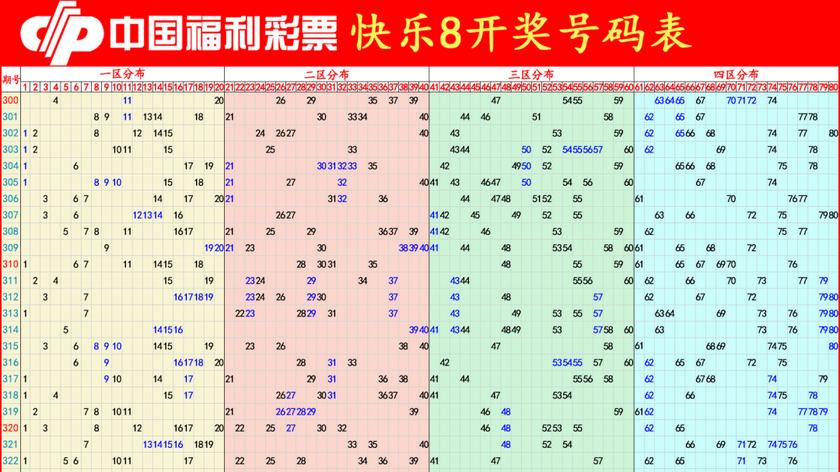 快乐82026047期四胆全拖预测 名家汇总定四胆