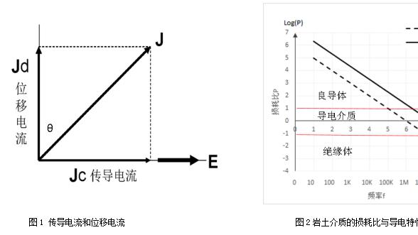 跨孔检测-双通道跨孔雷达 CT 技术原理与工程应用