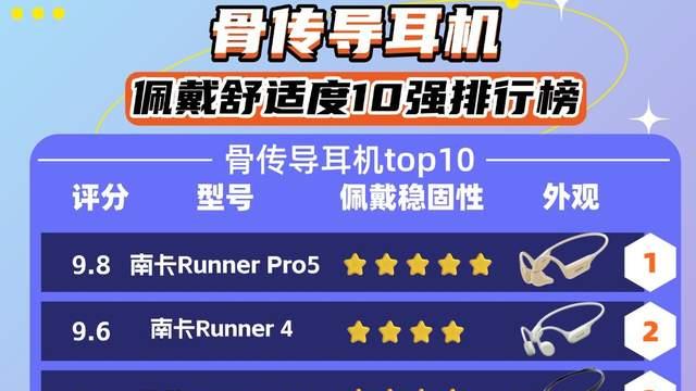 健身暴汗耳机推荐！十款热门运动耳机测评