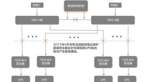 安科瑞一站式综合保护与备自投方案，给数据中心穿上“电力铠甲”