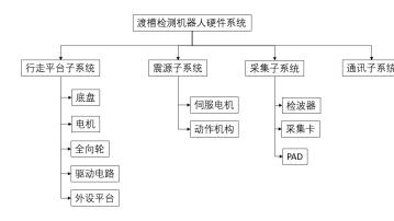 北京同度基于相干频率原理的渡槽混凝土无损检测核心技术研究