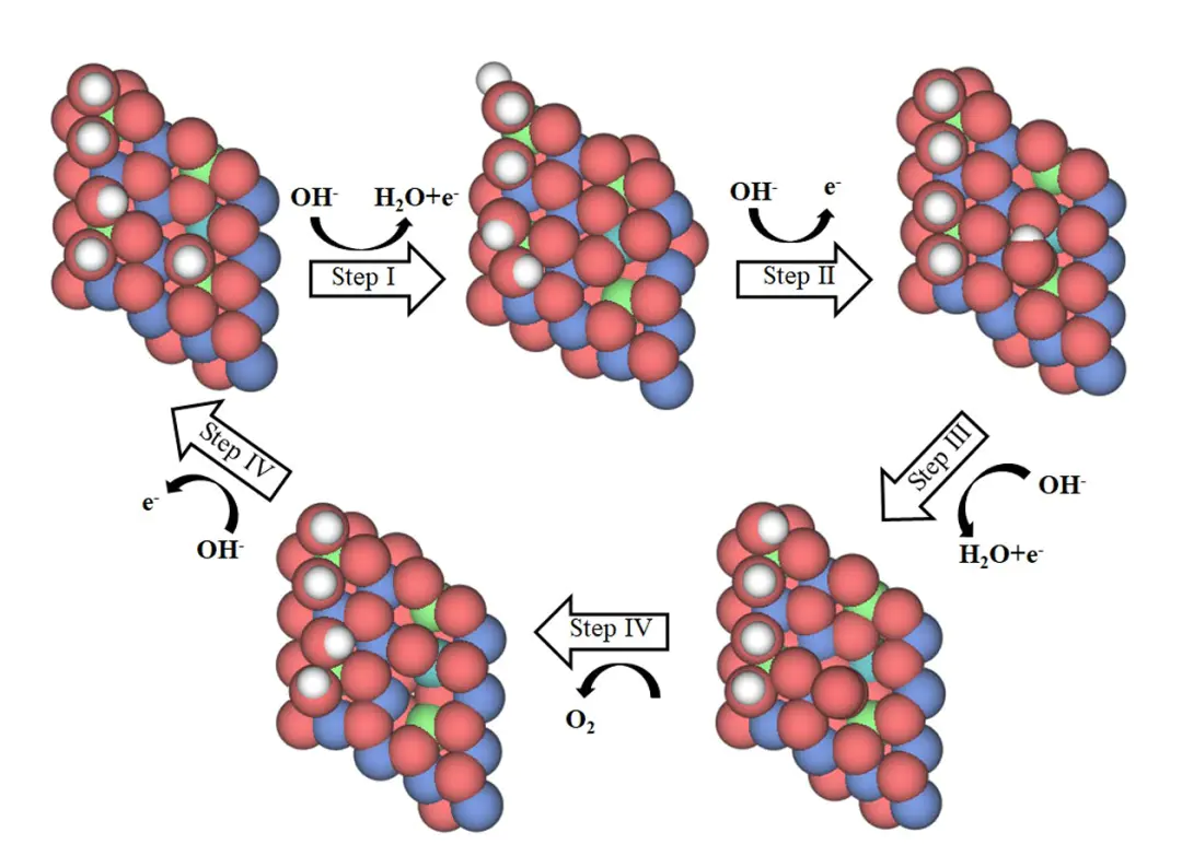 电催化为什么要做DFT计算？
