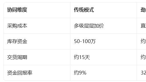 2026下半年农资B2B电商5大趋势：从交易平台走向智慧供应链