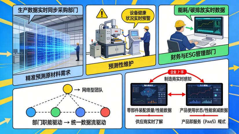 制造业数据采集革命：AI驱动的实时感知网络如何重构生产逻辑