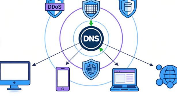 国科云解析DNS：新一代智能安全域名解析系统
