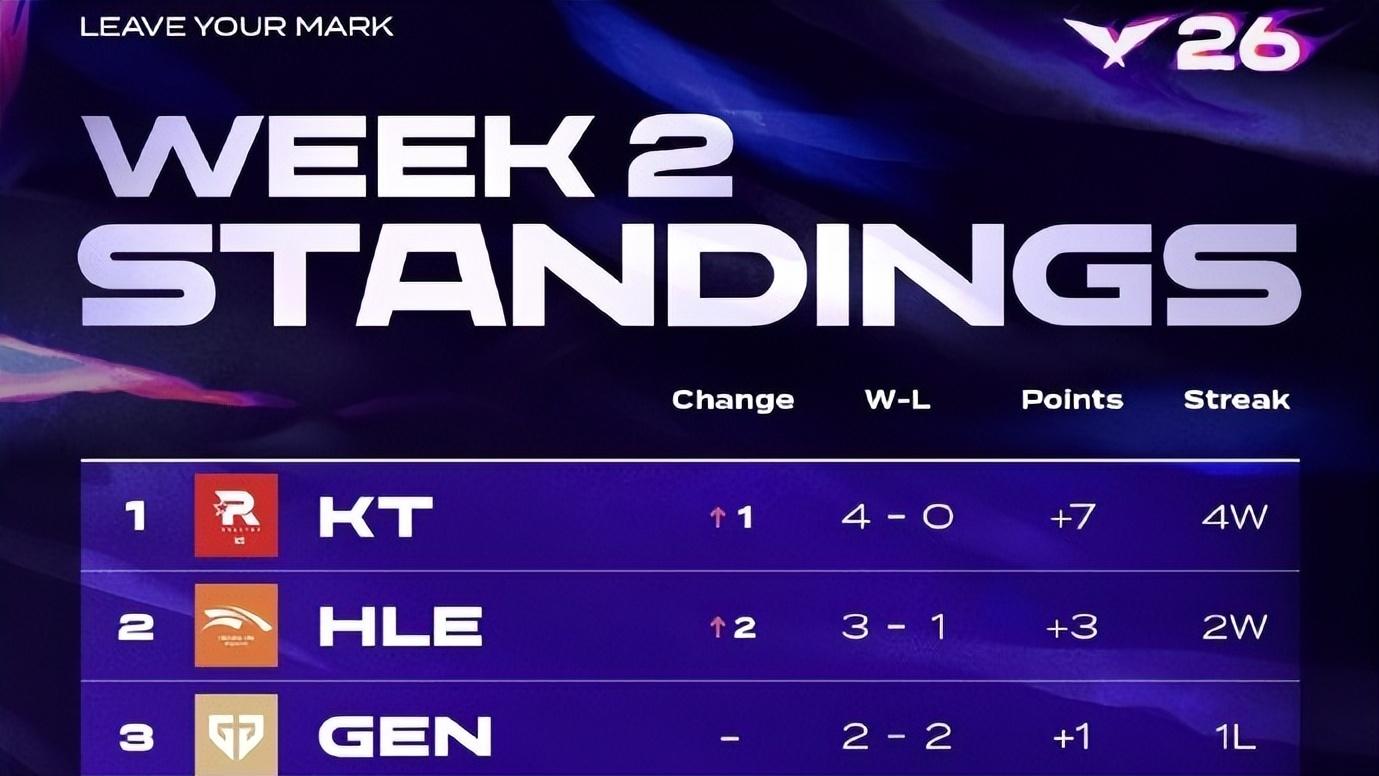 Ruler被逆天粉丝坑惨了！为挽回尺帝形象，粉丝集体举报Faker偷税