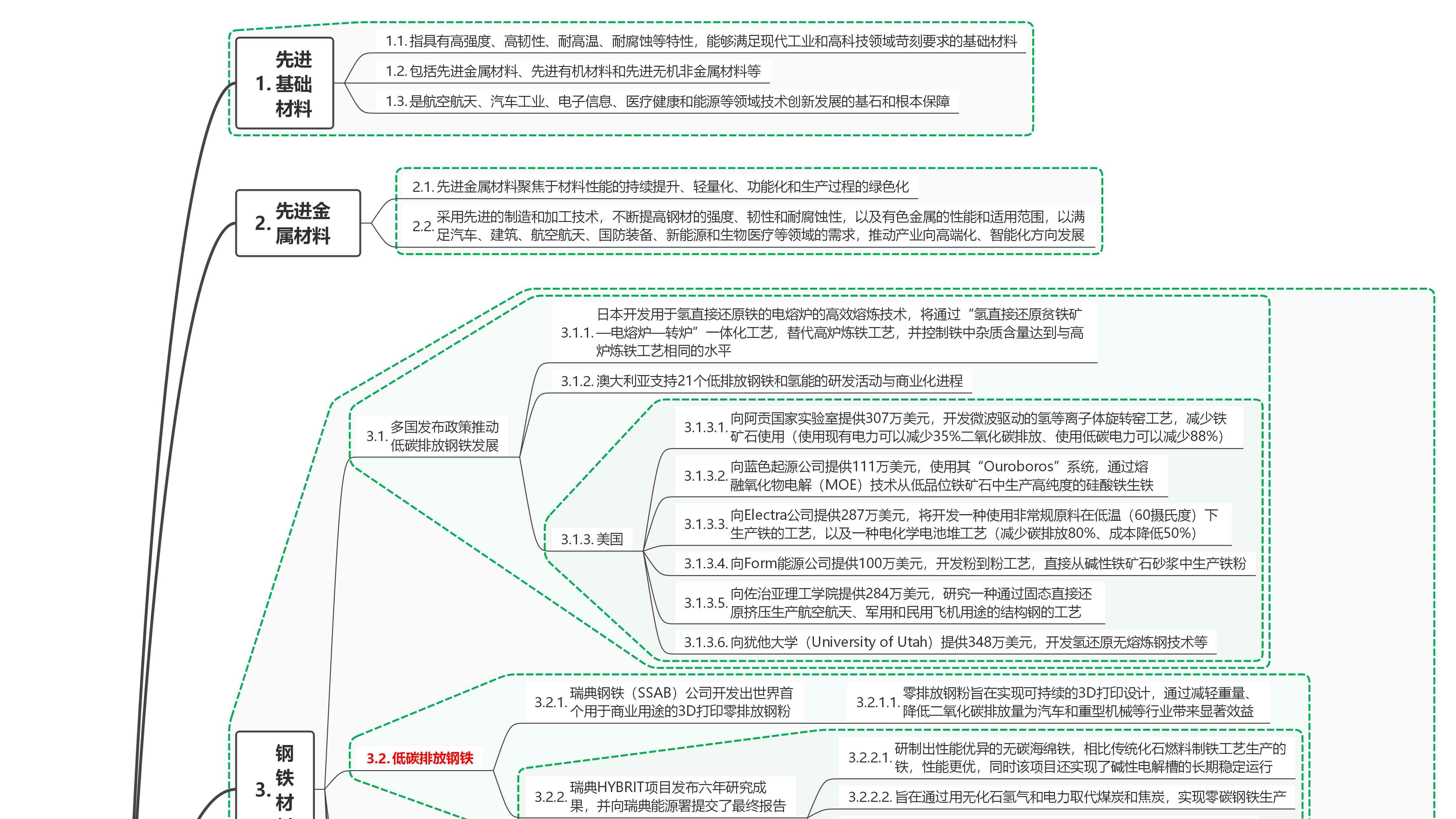 读2025世界前沿技术发展报告42先进金属材料